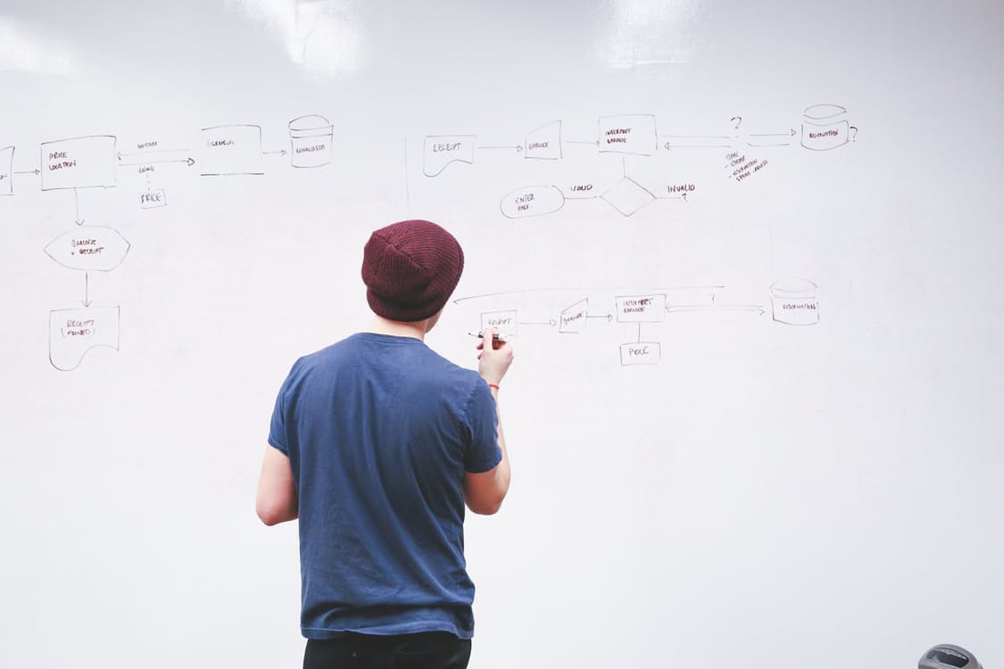 Strategies for Business Continuity