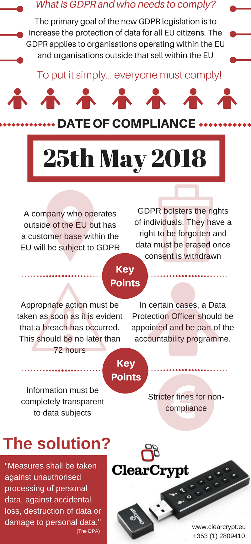 GDPR