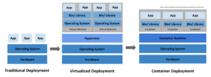 Protecting Kubernetes Containers with nCipher HSMs