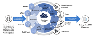 Delivering Cybersecurity for your Service Customers