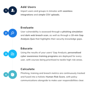 Maximising Employee Security Awareness: Discover how traditional Security Awareness Training falls flat
