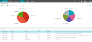 Automatic Threat Detection Through Single Pane of Glass