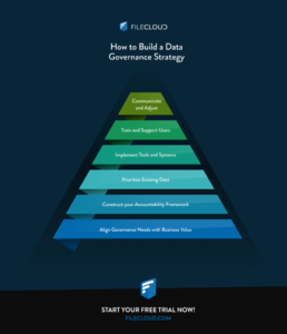 An introduction to Data Governance