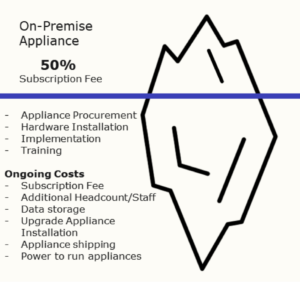 Threat Detection Total Cost of Ownership