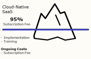 Threat Detection Total Cost of Ownership
