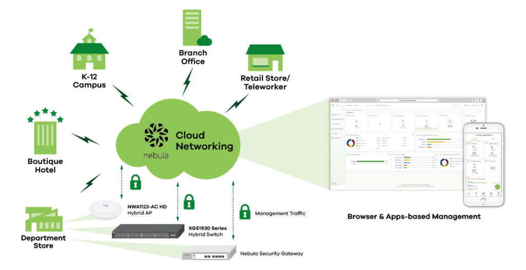 Finding a Clear Pathway to Managed Services – Renaissance