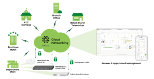 Finding a Clear Pathway to Managed Services