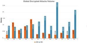 SonicWall 2024 Threat Report