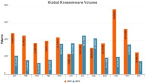 SonicWall 2024 Threat Report